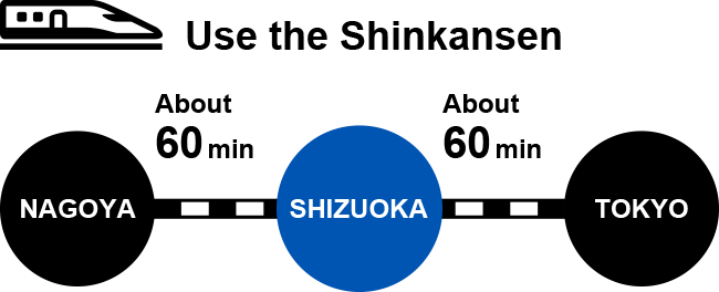 Use the Shinkansen